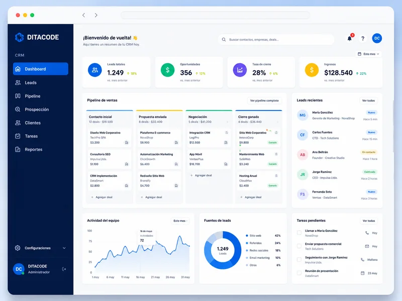 CRM